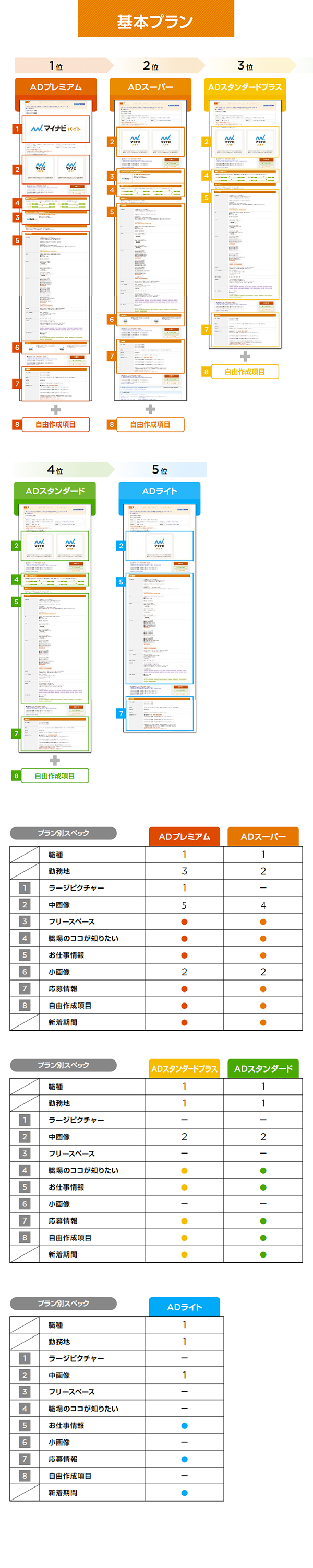 マイナビバイト Line ライン バイトの掲載料金 求人広告の掲載料 株式会社オンリーワン ナビ